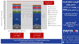 بهای تمام شده ۰۱۶