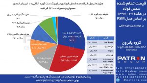 بهای تمام شده ۰۲۲
