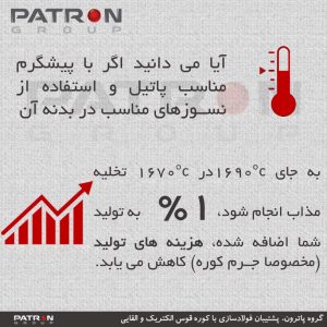 نکاتی برای القایی ها ۰۱۶