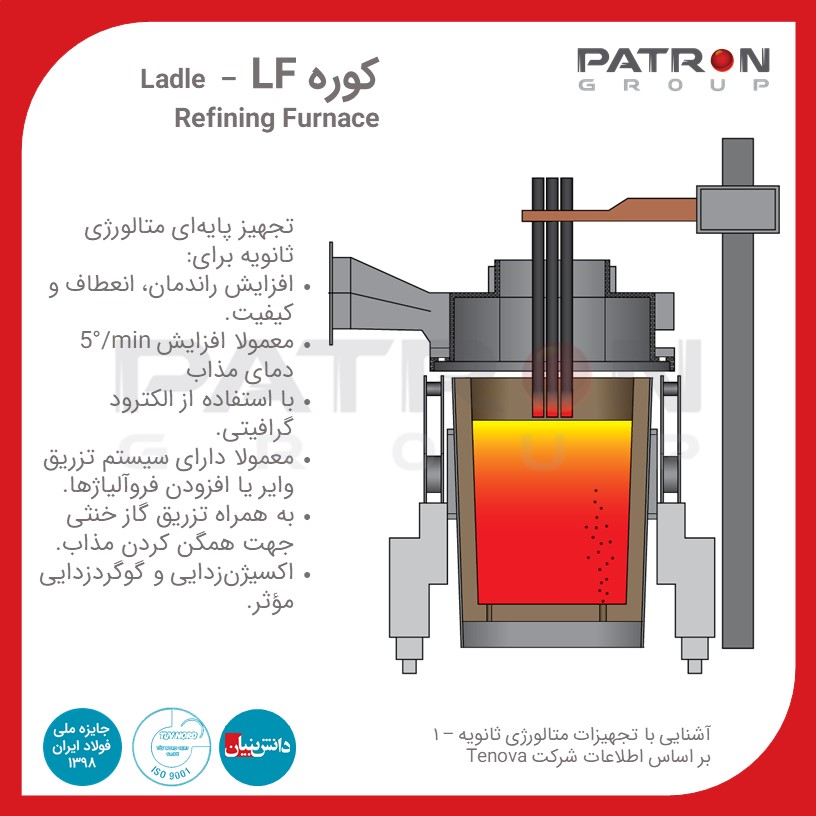 Patron 348 کوره LF – Ladle Refining Furnace متالورژی ثانویه کوره تصفیه پاتیلی