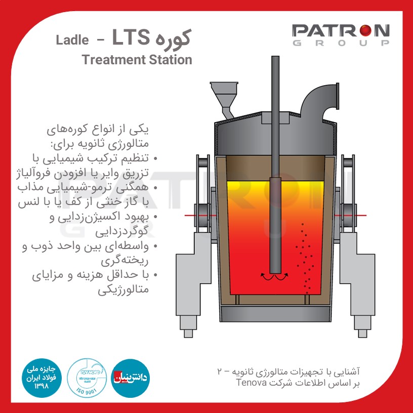 Patron 348 کوره LTS – Ladle Treatment Station متالورژی ثانویه کوره عملیات حرارتی