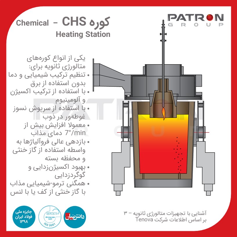 Patron 350 کوره CHS – Chemical Heating Station متالورژی ثانویه کوره عملیات حرارتی