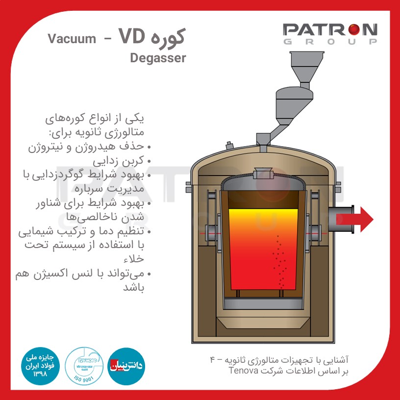 Patron 351 کوره VD – Vacuum Degasser متالورژی ثانویه کوره تحت خلاء