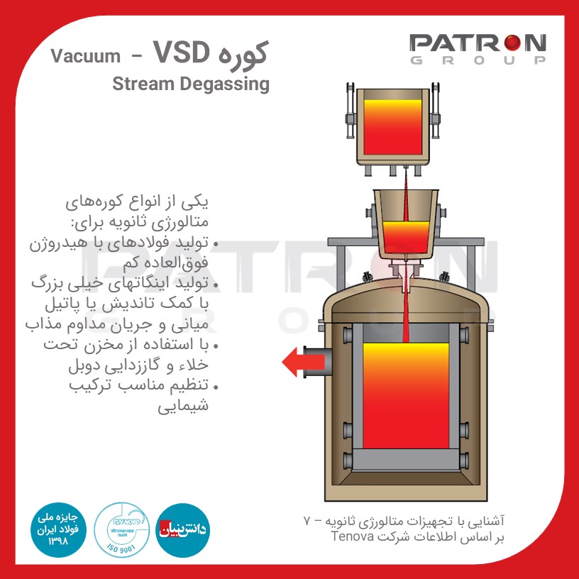 Patron 354 کوره VSD – Vacuum Stream Degassing متالورژی ثانویه کوره تحت خلاء