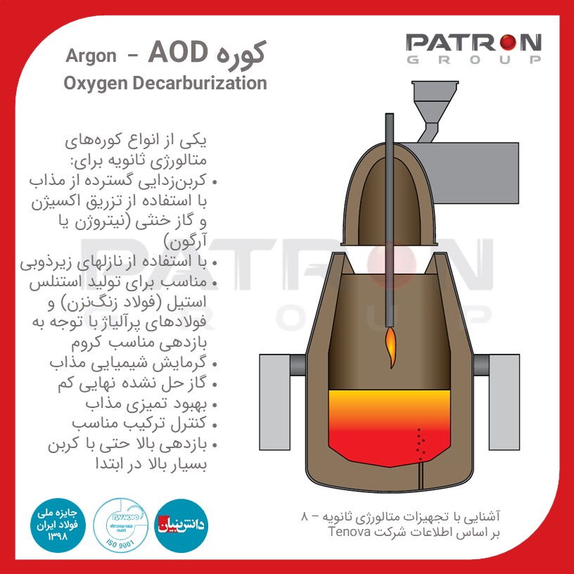 Patron 355 کوره AOD – Argon Oxygen Decarburization متالورژی ثانویه کانورتر کانورتور