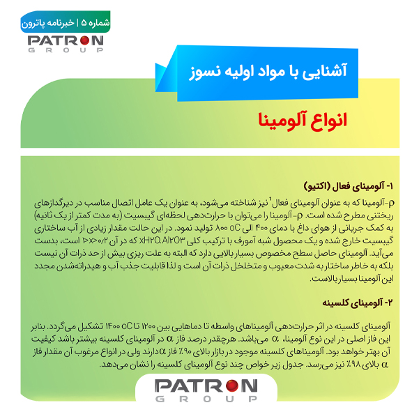 آشنایی با مواد اولیه نسوز